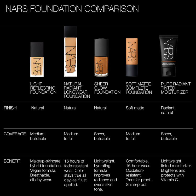 NARS_SP22_LRF_PDPCrop_FoundationComparison_GLBL_2000x2000